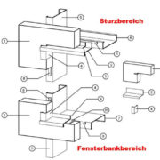 Fenstereinbau Sturz- und Fensterbankbereich